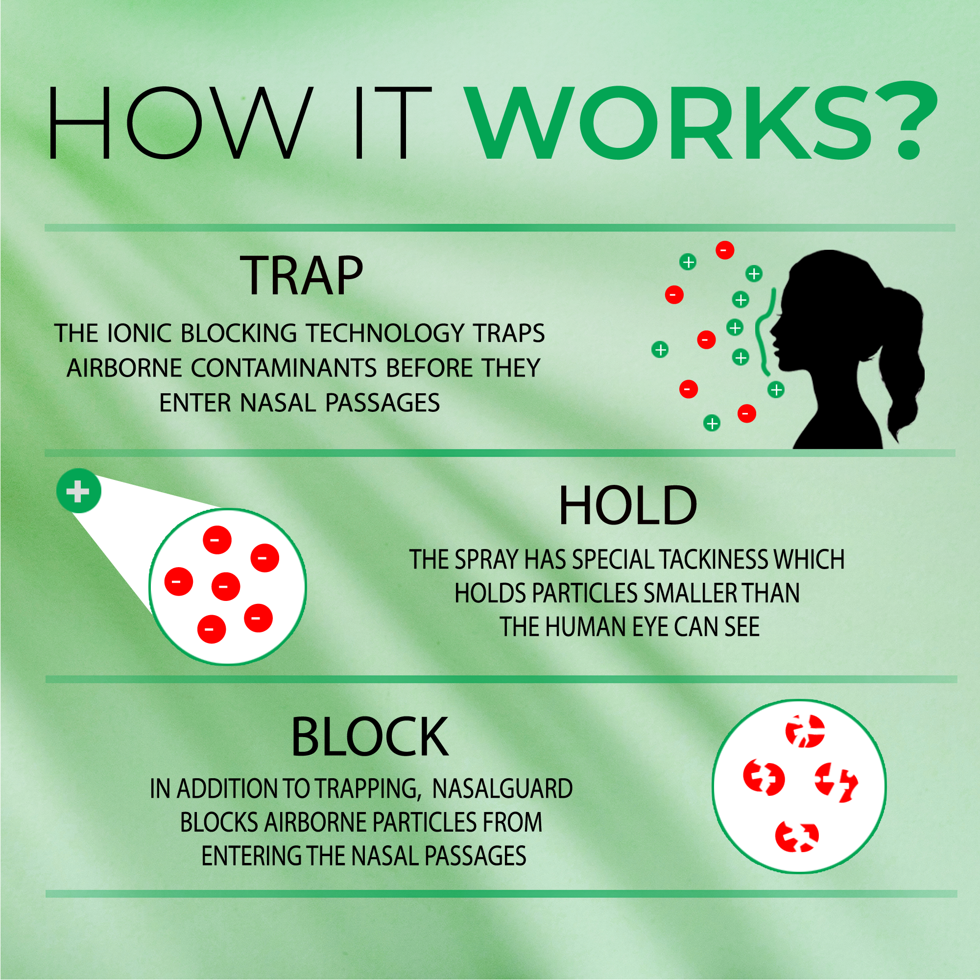 NasalGuard Fine Mist Nasal Spray | Nasal Moisturizer | Cool Menthol | 15mL